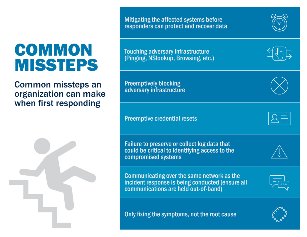 Must Haves For An Essential Incident Response Plan Security